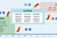 沈阳市EMS能源管理系统