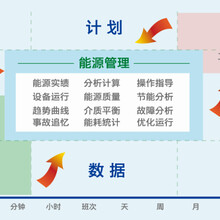 沈阳市EMS能源管理系统