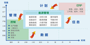 大连鸿宇EMS能源管理系统图片1