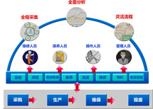 辽宁沈阳市设备点检系统.图片0