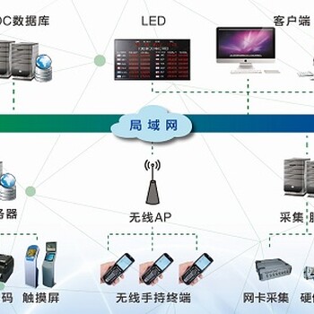 沈阳机床监控与数据采集系统