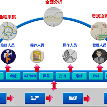 沈阳设备点检系统