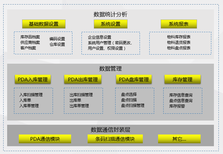 沈阳WMS仓库管理系统图片1