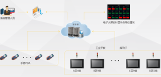 沈阳WMS仓库管理系统图片2