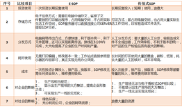 沈阳市电子作业指导书图片0