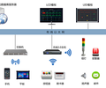 辽宁沈阳目视化系统/安灯系统