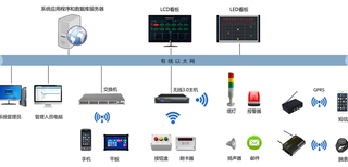 辽宁沈阳目视化系统/安灯系统图片0