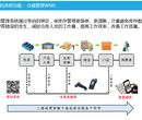 沈阳二维码工厂管理系统RFID,生产追溯,物料拉动,智能工厂,设备管理图片