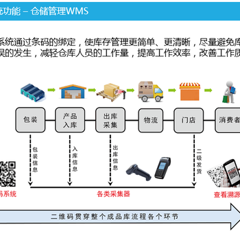 沈阳二维码工厂管理系统RFID,生产追溯,物料拉动,智能工厂,设备管理