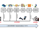 沈阳二维码工厂管理系统,精益生产,咨询规划,设备点检,定制开发,CPS图片