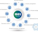 沈陽生產企業MES智能制造解決方案,智能工廠,設備管理,精益生產圖片