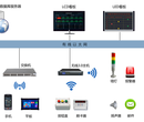 沈阳目视化系统/安灯系统,设备管理,精益生产,咨询规划,系统开发图片