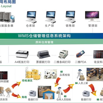 沈阳WMS仓库管理系统,智能工厂,设备管理,精益生产