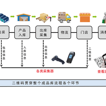 沈阳二维码工厂管理系统,精益生产,咨询规划,设备点检,定制开发,CPS