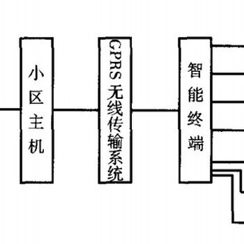 沈阳EMS能源管理系统,电表抄收,水表采集,数据采集,无线抄表