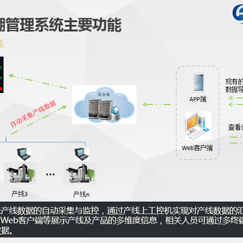 沈阳市MTS生产追溯系统,智能工厂,设备管理
