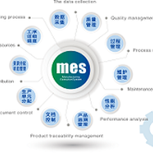沈阳生产企业MES智能制造解决方案,设备管理,精益生产,咨询规划,系统开发