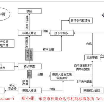 新的2019年东莞pct境外专利申请补贴有多少钱？东莞专利申请哪家好？