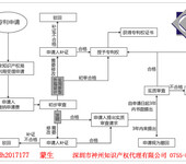 深圳专利申请法律服务费用是多少？深圳专利申请法律服务哪家好？