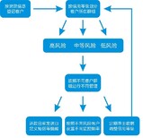 浙江省挖掘机GPS定位图片2