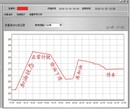 车辆防司机盗油gps定位油耗监控传感器管理车辆智能化