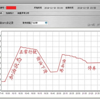 车辆防司机盗油gps定位油耗监控传感器管理车辆智能化