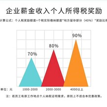 影视传媒、软硬件开发企业优惠政策