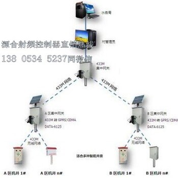 手机远程智能灌溉控制管理系统