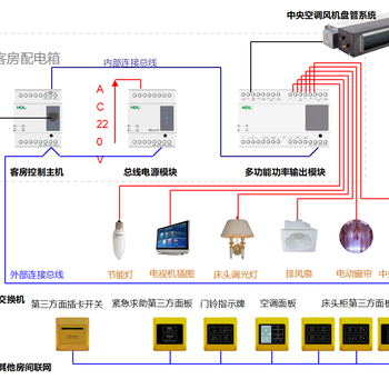 河东企业hdl智能家居控制系统工装家装调节灯光电动窗帘智能锁