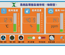 学腾WXP-Ⅱ—GS实验室通风储存柜