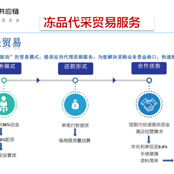 采购贷/存货贷冻品代采贸易服务