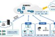 智慧教育解决方案、教育信息化、电子书包校校通班班通人人通