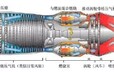 美国大型燃气轮机进口报关