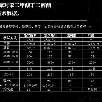 改性PBT塑料加纤-PBT加纤改性工厂