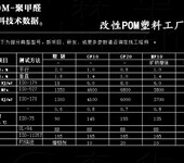 耐磨POM改性料-POM改性耐磨