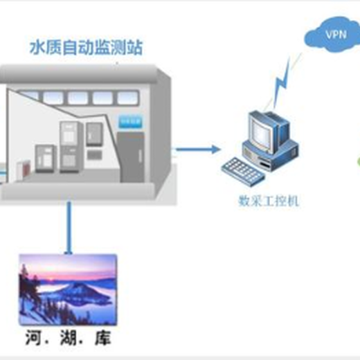 LB-101C型标准COD消解装置