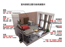 北海除甲醛，室内空气净化。图片0