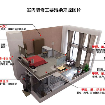 新房装修甲醛中毒要引起重视北海路博除甲醛来解决