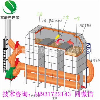 廊坊喷漆房废气处理催化燃烧装置技术特点