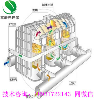 河北印刷厂废气催化燃烧设备价格哪的好
