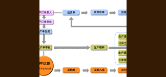 中小型机械厂生产管理软件-机械零配件生产组装