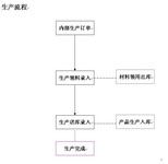 五金零配件加工厂生产管理软件-下载试用，管理缺料，成品缺货统计