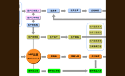 机械制造生产管理软件-中小生产性企业需要精细化管理，提升企业产品竞争力