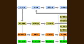 机械制造生产管理软件-有专门的产品工艺录入，可保存工艺技术文档