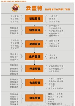 18年专注箱包皮具手袋erp自动化管理软件