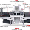 廠家供應(yīng)5x新型制砂機(jī)運行成本低制砂生產(chǎn)線友邦機(jī)械