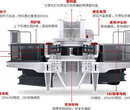 厂家供应5x新型制砂机运行成本低制砂生产线友邦机械图片