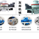 碎石制砂5x制砂機(jī),石灰石制砂設(shè)備,河南友邦機(jī)械