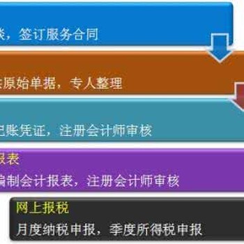 代理记账、守信、、便捷、合法