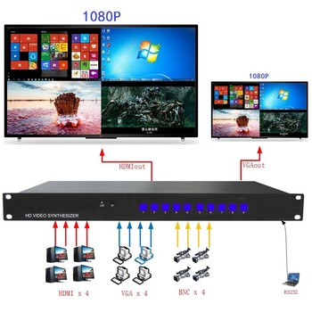 图视电子4路高清HDMI、VGA画面分割器.画面合成器